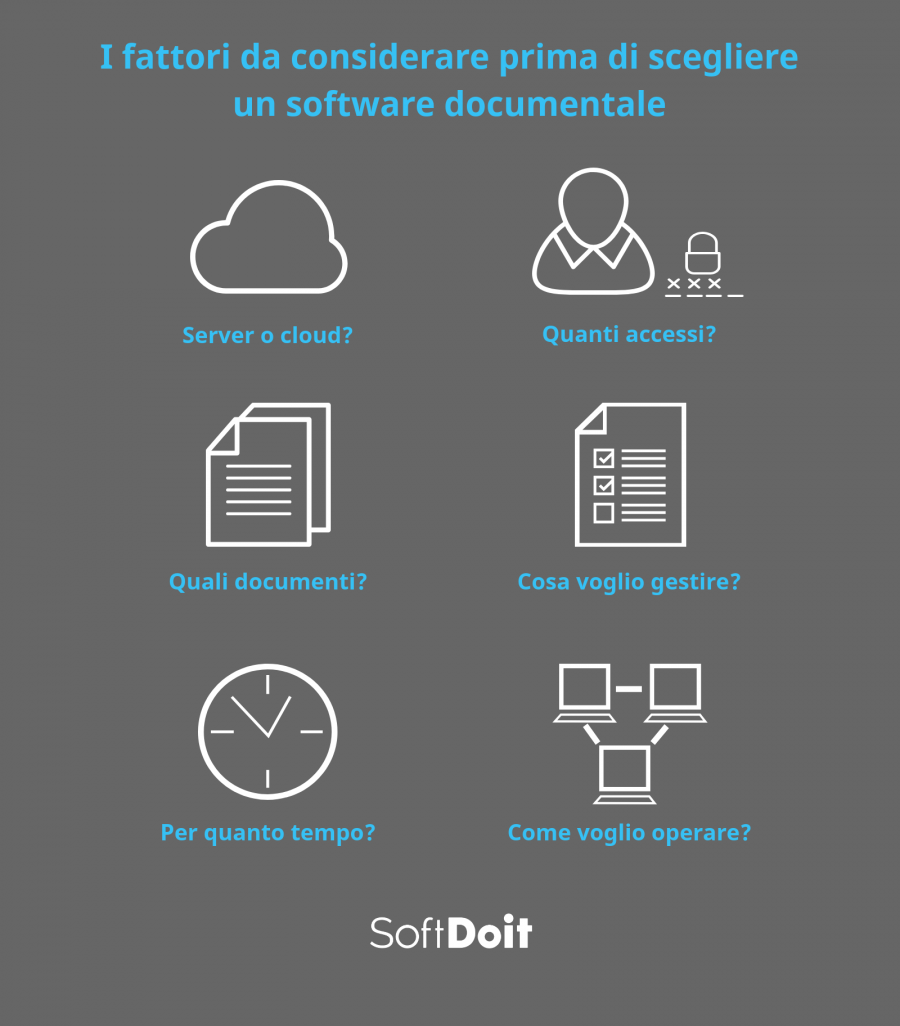 Software Gestione Documentale Che Prezzi Ha