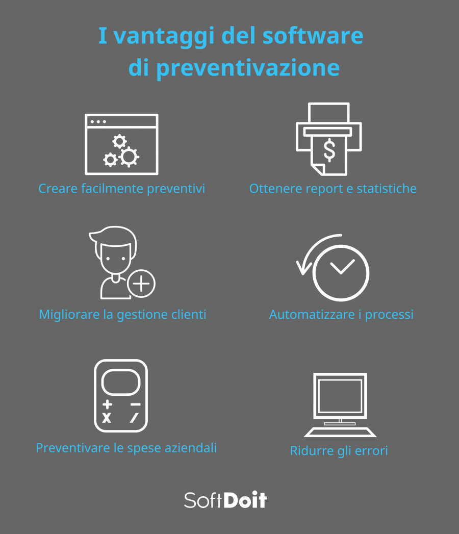 Perché è Importante Il Software Preventivazione?