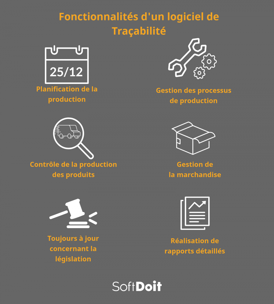 D Couvrez Le Logiciel De Tra Abilit Une Solution Rapide Et Efficace