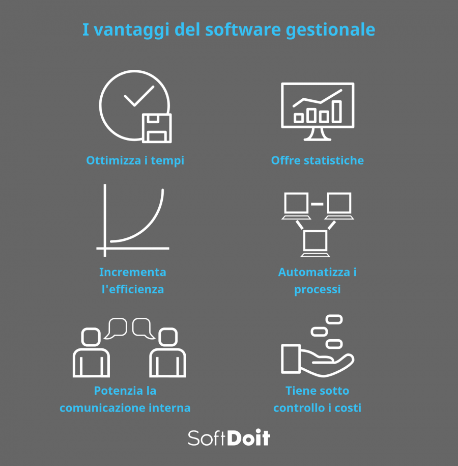 Quali Sono E Come Scegliere I Migliori Software Gestionali In Italia